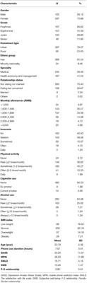 Effects of Cell Phone Dependence on Mental Health Among College Students During the Pandemic of COVID-19: A Cross-Sectional Survey of a Medical University in Shanghai